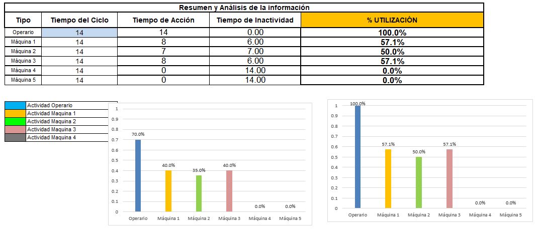 Diagrama Hombre-Máquina: Clase, Tutorial, Plantilla y Ejercicios resueltos