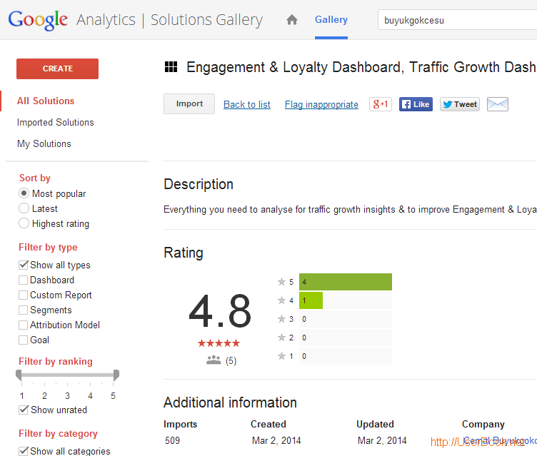 google analytics dashboard 구글 애드센스 사용자를 위한 새로운 애널리틱스 대시보드 추가하는 방법 TechMatters