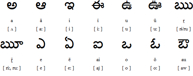 database semantics for natural language