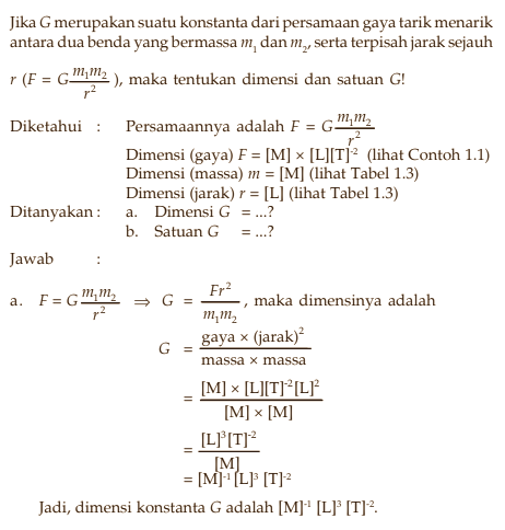 Panduan Fisika Riset