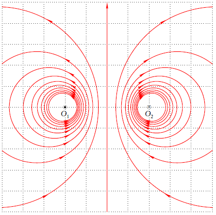 champ magnétiqué créé par 2 fils infinis