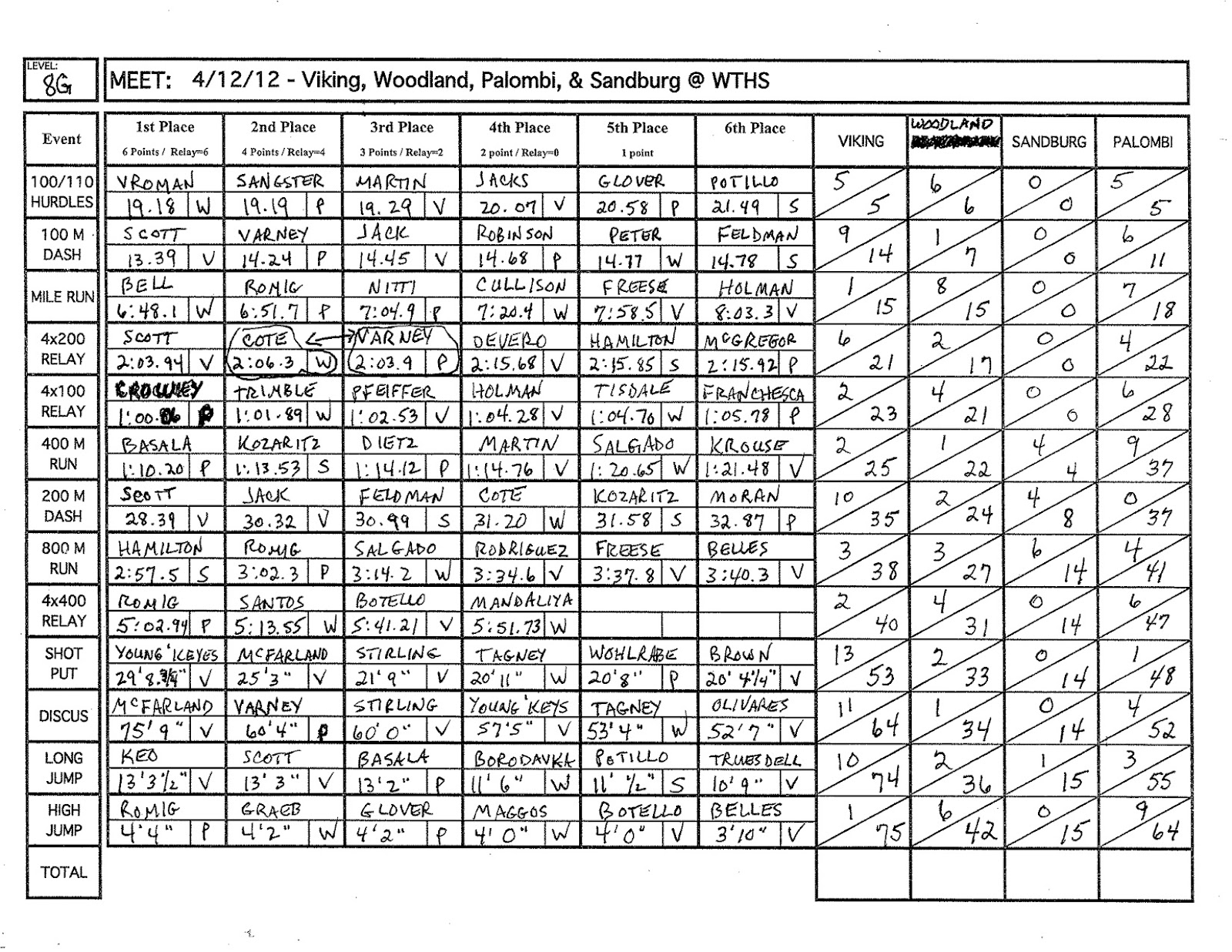 Viking Track and Field Meet 1 4/12/12 at Warren