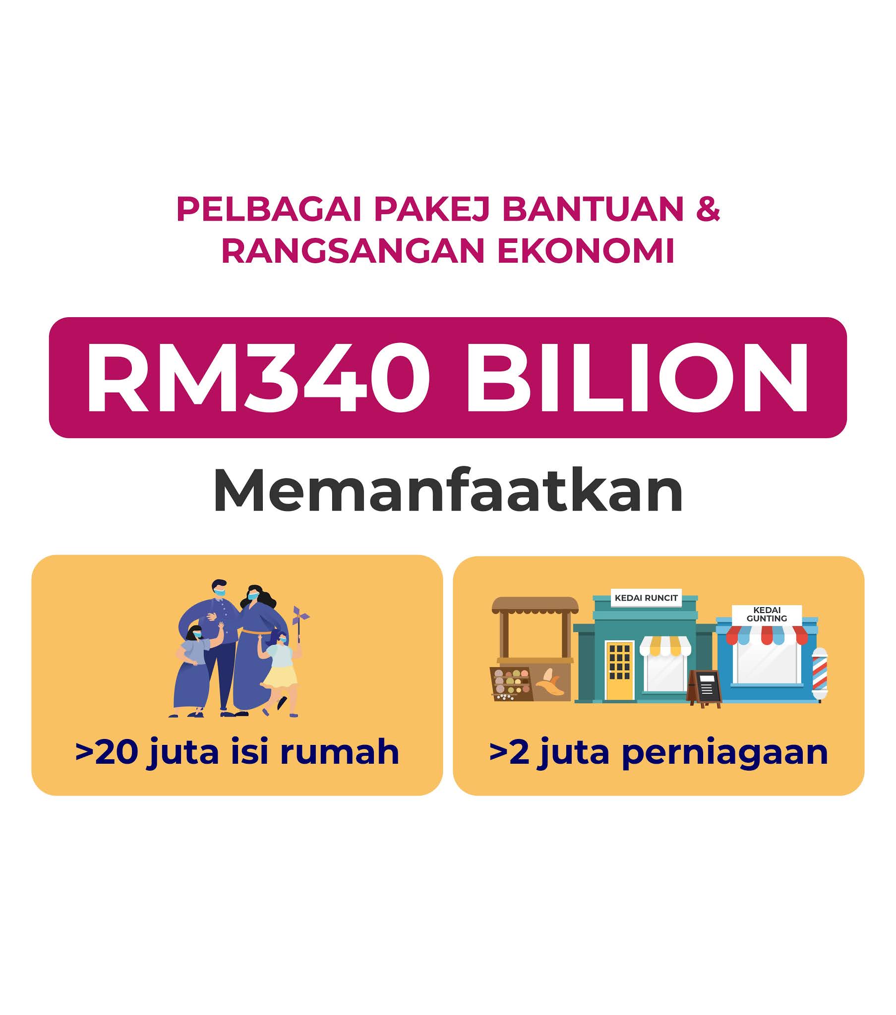 Bantuan pkp 3.0 rm500