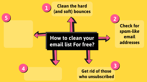 How To Clean Email List for Free