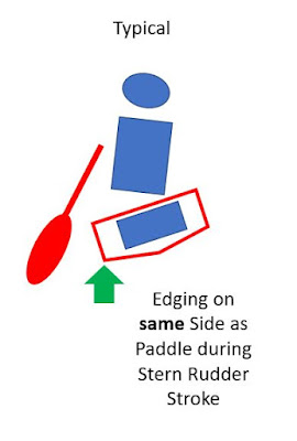 stern rudder stroke viewed