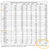 Railways JE/DMS/CMA Recruitment Notification for 14059 vacancies expected on 29.12.18