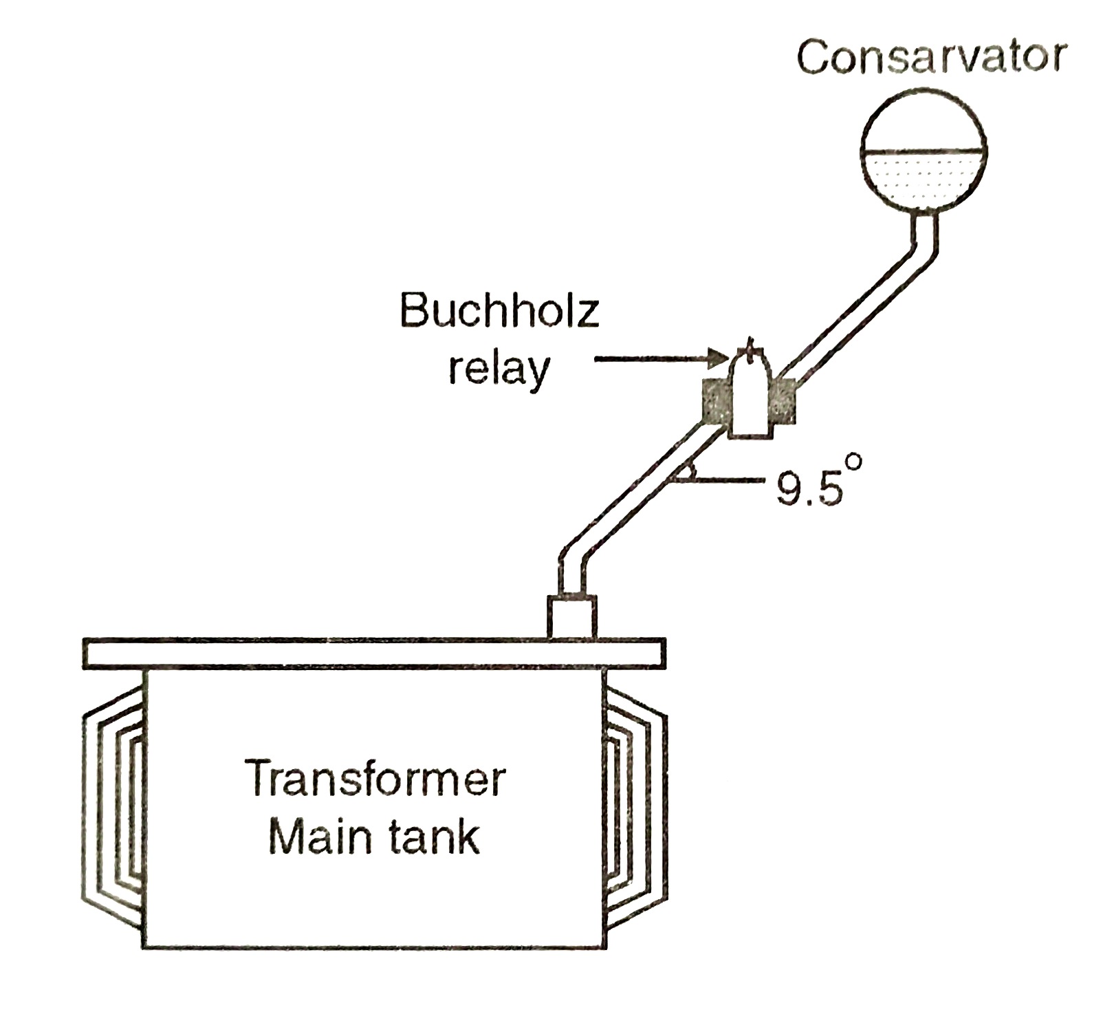 Buchholz Relay Operation, Advantages & Disadvantages Electrical Desk