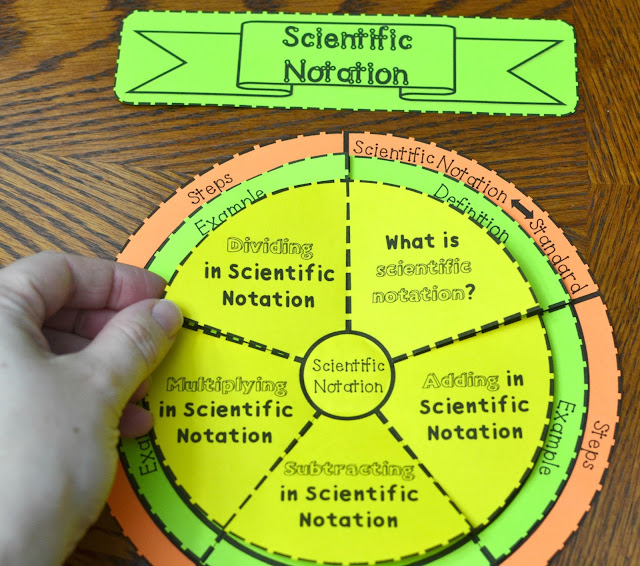 Scientific Notation Wheel Foldable