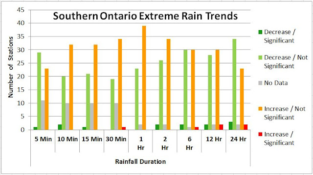 Ontario climate change myth cap and trade policy climate adaptation ROI