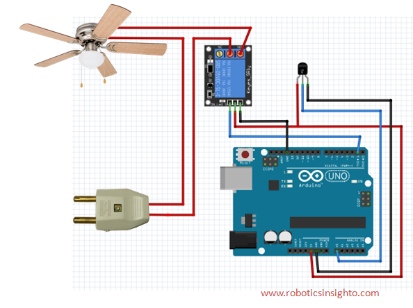 DIY Fan Automatic ON and OFF using Arduino, Relay AND Temperature Sensor