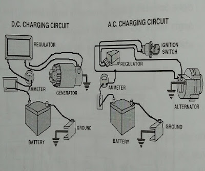 https://pernando413.blogspot.com/2020/12/basic-elektrik-mesin-charging-system.html