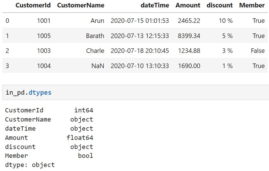 How to Convert Pandas DataFrame into Spark DataFrame Pandas DF to