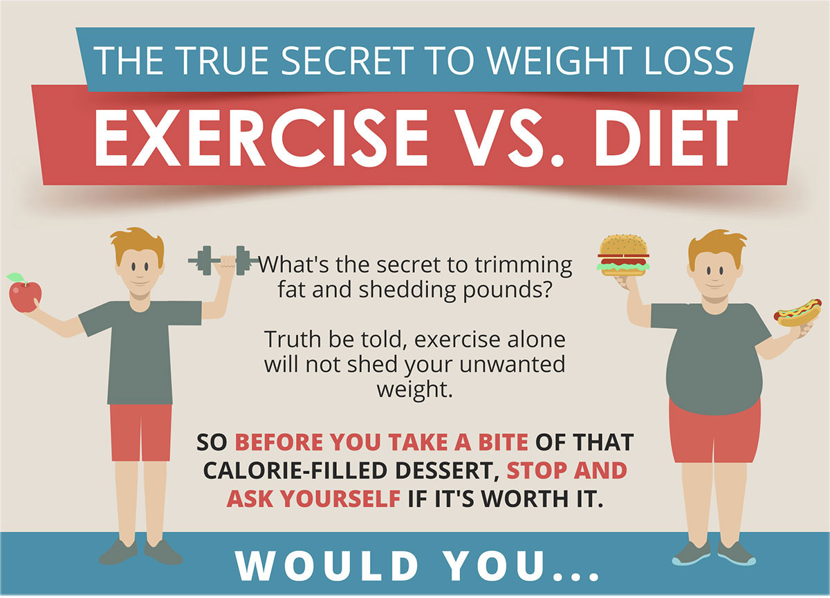 Healthy diet and weight control a must for adults as well as children a brief note