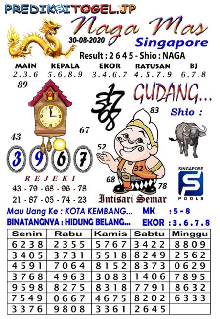 Prediksi Togel Singapura Minggu 30 Agustus 2020 Sgp Prediksitogel Jp