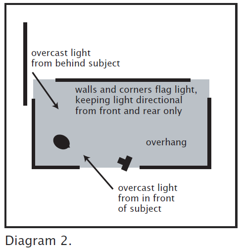 Overcast Day Light-4