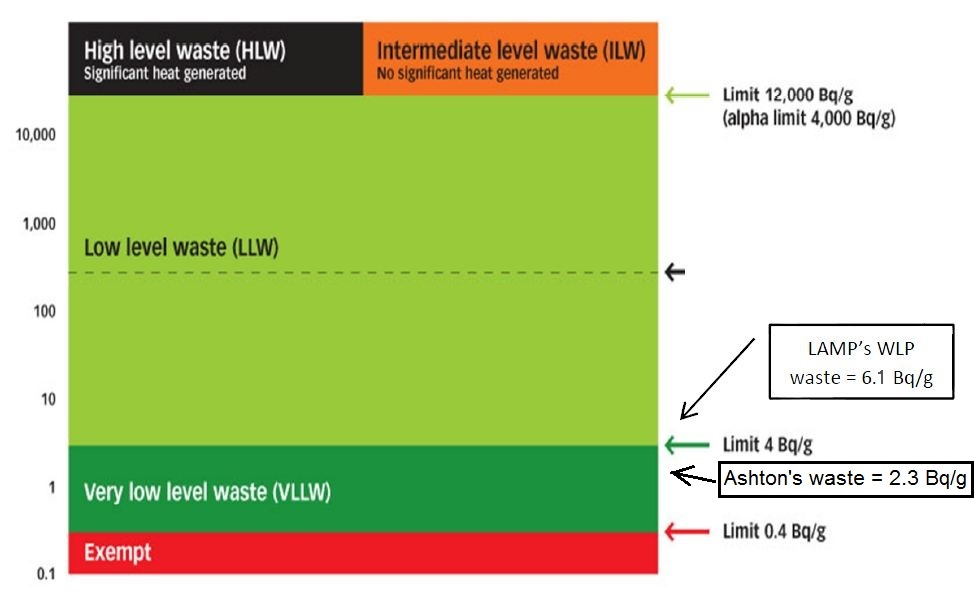 P116 Permission For Lynas To Operate In Australia Not p116-permission-for-lynas-to-operate-in-australia-not