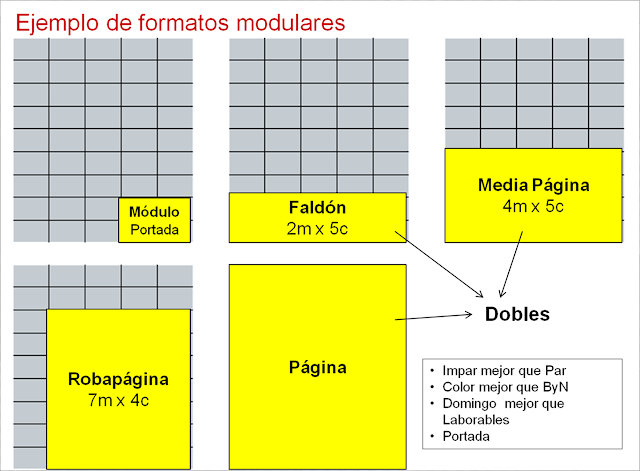 Publicidad Formatos Prensa