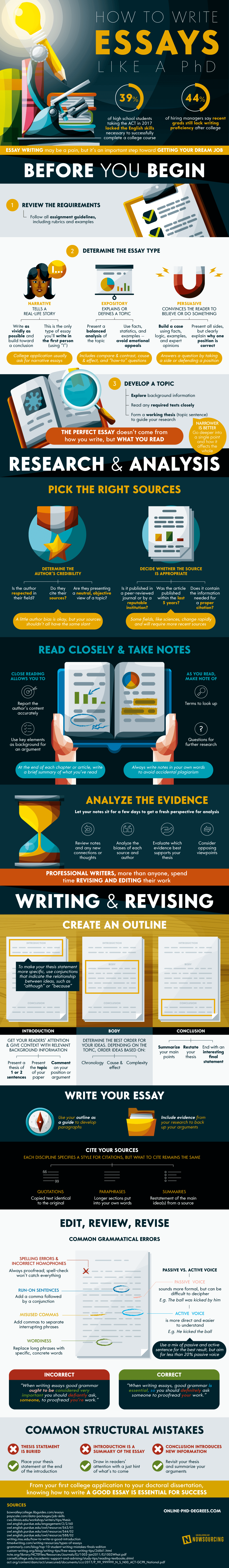 how-to-write-a-perfect-essay-like-a-phd-infographic