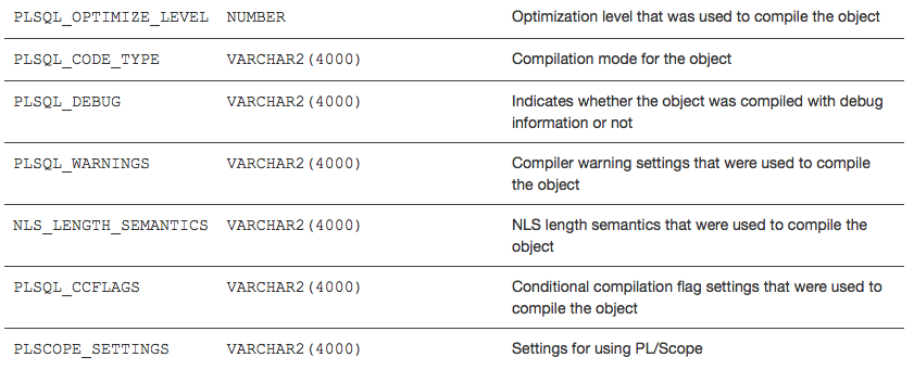 Oracle SQL PLSQL, session 22, PLSQL Exceptions, User defined