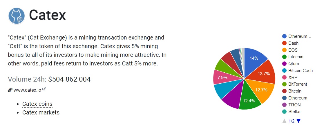 cat cryptocurrency rate