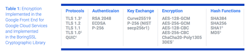 Google Cloud Platform Blog Series: Why choose Google Cloud Platform