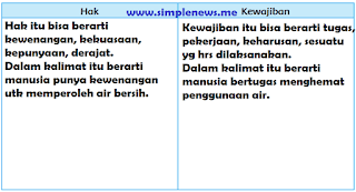 tabel perbedaan hak dan kewajiban www.simplenews.me