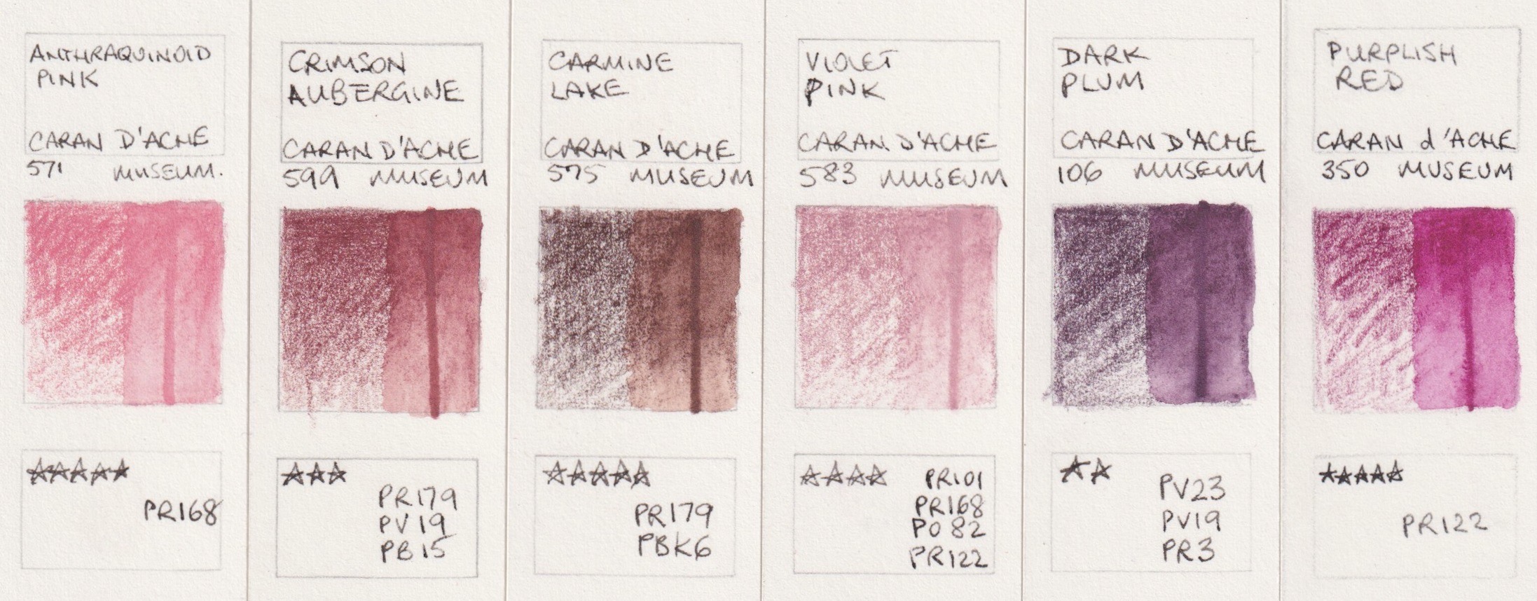 Caran D'Ache Museum Aquarelle Watercolor Pencils Review, Lightfast