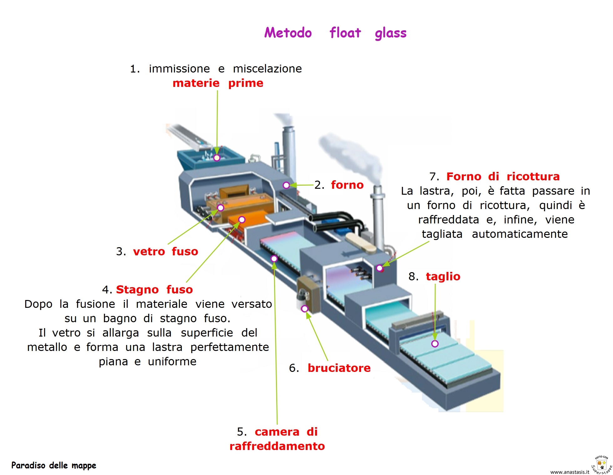 ingCAD.tech 🥃VETRO🫖CERAMICA🧱