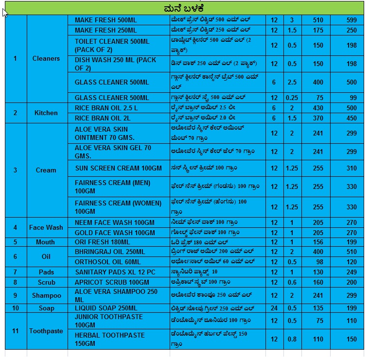 Green Bio Products ಪಿವಿ ಪಟ್ಟಿ