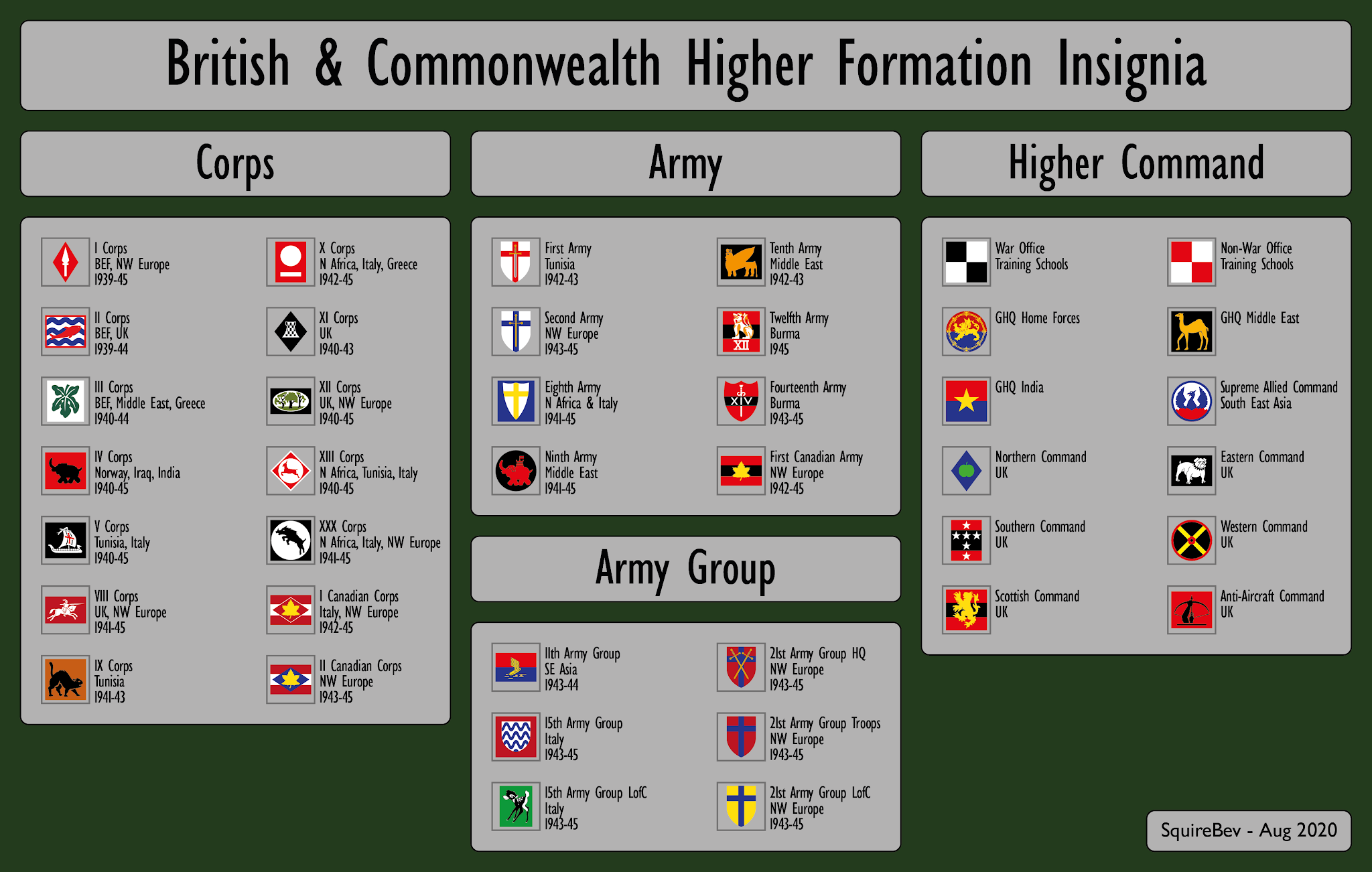 British Tank and Vehicle Markings A Guide Page 2 AFV WWII