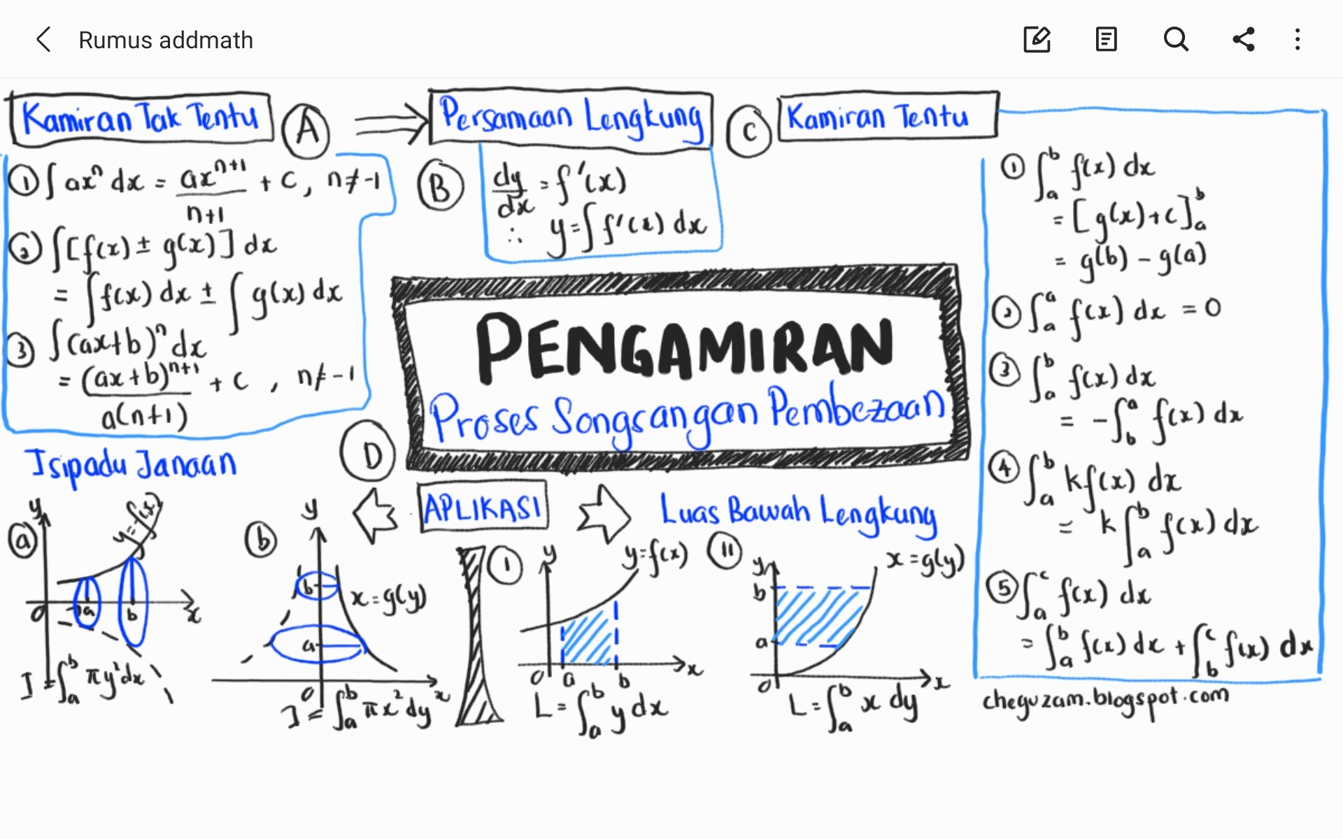 Nota ringkas matematik tingkatan 4