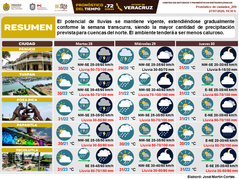 Secretaria de Protección Civil Veracruz Meteorología.