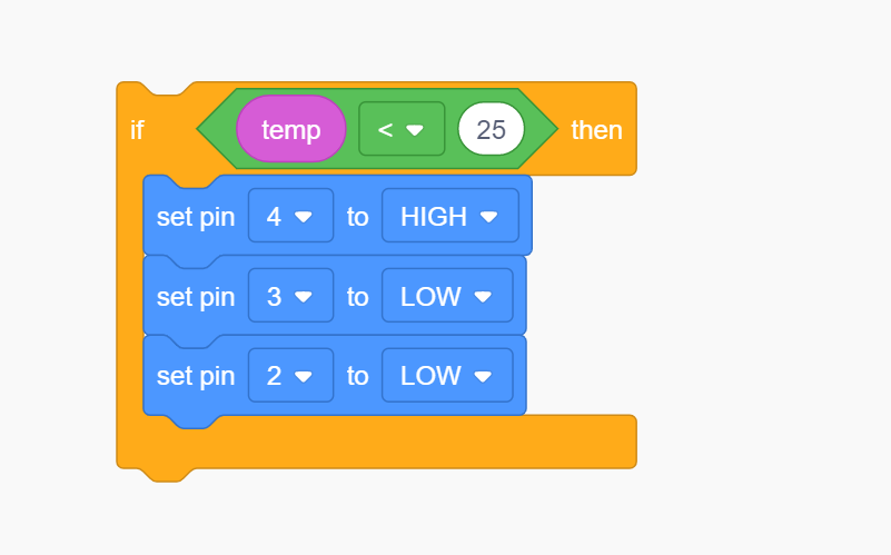 Interfacing of TMP36 Temperature Sensor with an Arduino in Tinkerad.