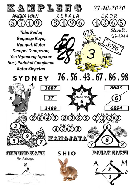 Angka Jebret Sidney Archives Prediksi Master Togel Hari Ini Singapura Hongkong Sidney Jp