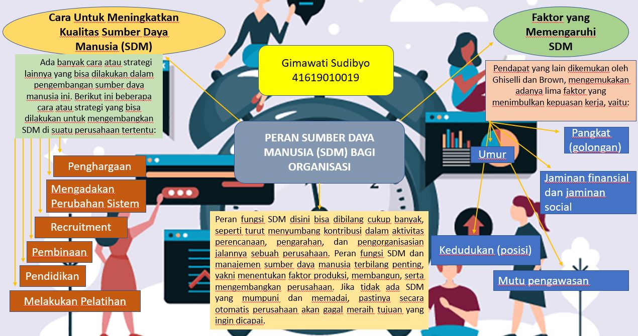 Membentuk Kelompok Belajar Masyarakat di Desa Papayan: Meningkatkan Kualitas Sumber Daya Manusia