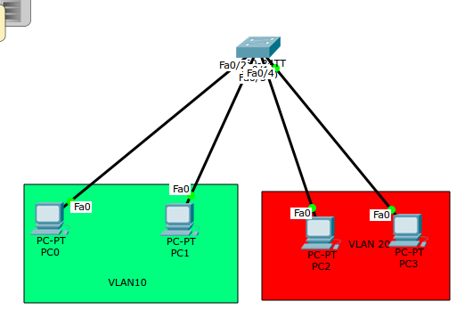 Описание электронного ресурса по госту. Vlan trunk access. Схема vmware veeam. Electronic resource access mode. Electronic resource access mode.