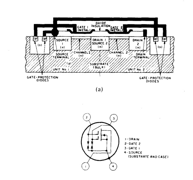 Radio Theory and design Dual gate MOSFET cascode?