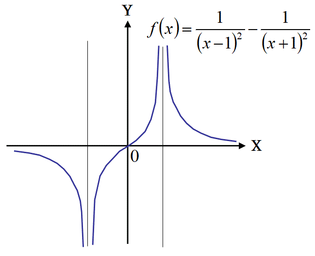 二重指数関数型数値積分公式