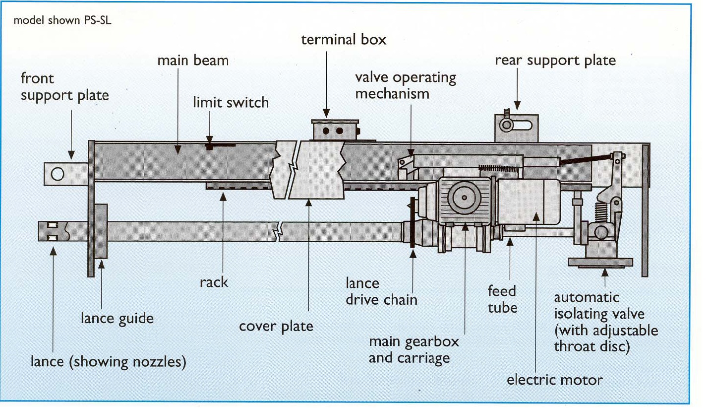 Technology Power Plant: Sootblower Model PS-SL / PS-SB