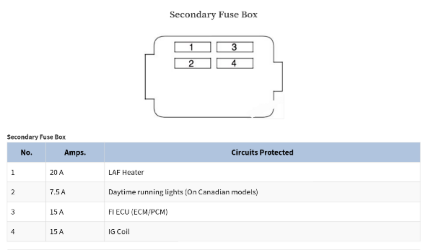 fusebox  CRV 2002-2004  fusebox HONDA CRV 2002-2004  fuse box  HONDA CRV 2002-2004  letak sekring mobil HONDA CRV 2002-2004  letak box sekring HONDA CRV 2002-2004  letak box sekring  HONDA CRV 2002-2004  letak box sekring HONDA CRV 2002-2004  sekring HONDA CRV 2002-2004  diagram sekring HONDA CRV 2002-2004  diagram sekring HONDA CRV 2002-2004  diagram sekring  HONDA CRV 2002-2004  sekring box HONDA CRV 2002-2004  tempat box sekring  HONDA CRV 2002-2004  diagram fusebox HONDA CRV 2002-2004