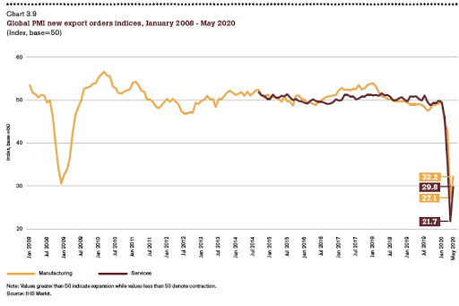 The Pandemic Effect on World Trade: Some Early Data