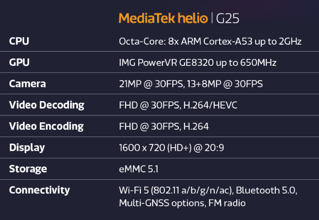 MediaTek Helio G25