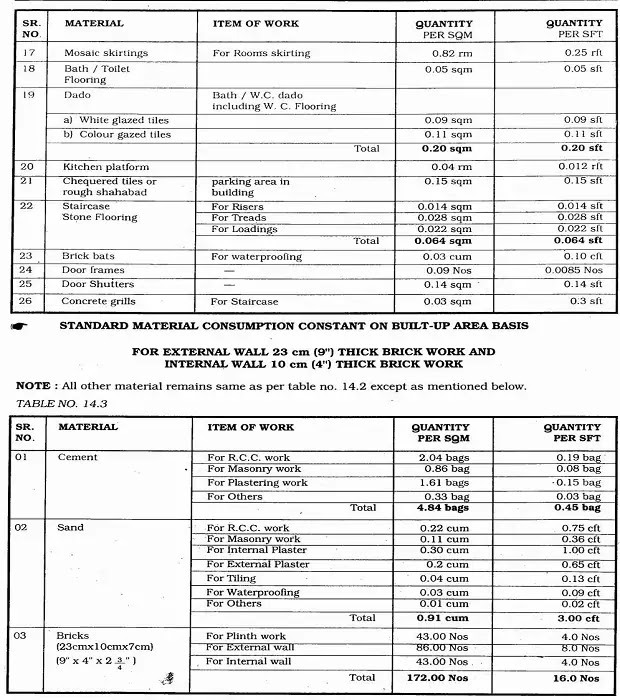 External wall 4" work External wall 4" work