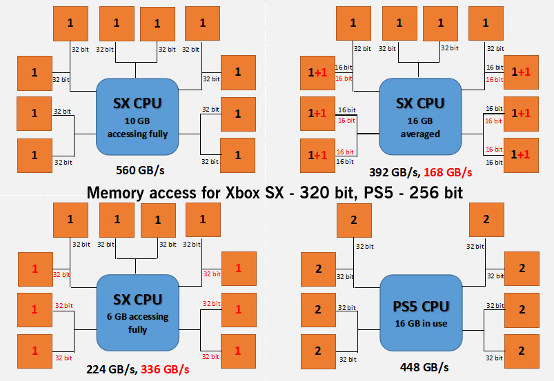 RAM%2Bconfiguration%2Bgraphic.jpg