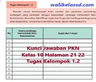 Kunci Jawaban Pkn Kelas 10 Halaman 21 22 Tugas Kelompok 1 2 Wali Kelas Sd Kunci Jawaban Pkn Kelas 10 Halaman 21 22 Tugas Kelompok 1 2 Wali Kelas Sd