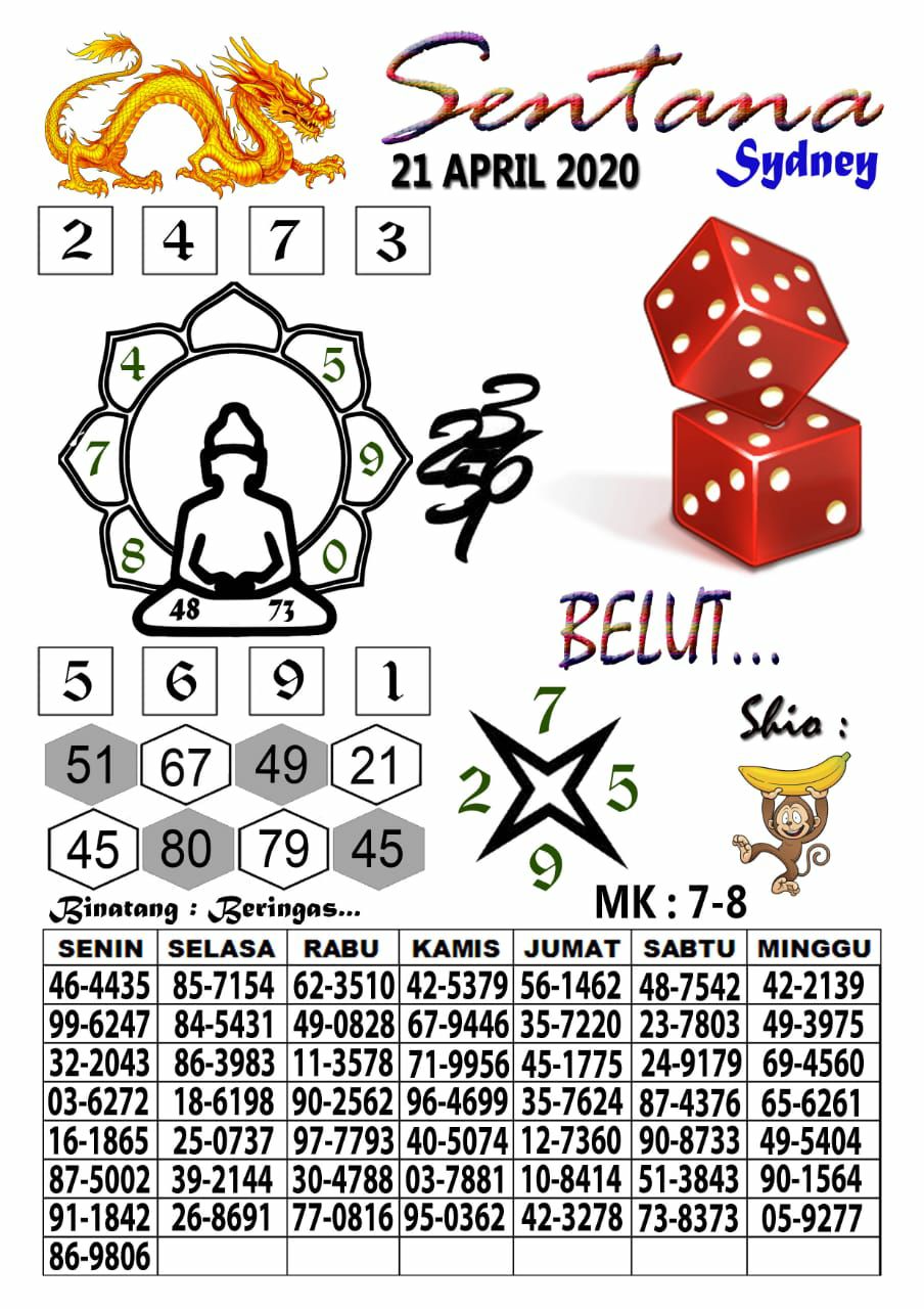 Prediksi Syair Sydney 21 April 2020 Togel Sydney Pangkalantoto