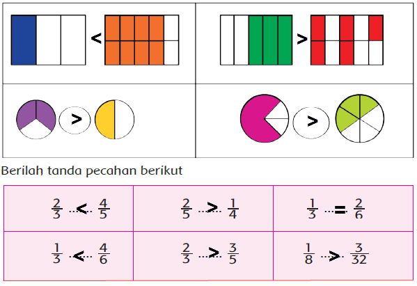 Membandingkan Pecahan (Halaman 77-80) - BELAJAR KURIKULUM 2013