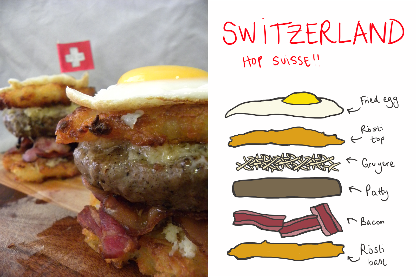 Simply Katie FIFA World Cup Burgers Switzerland