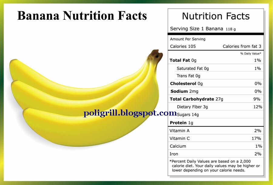 PoliGrill Weight Loss Diet with Banana