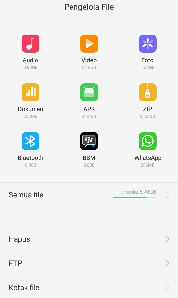 Apakah Hp Oppo A37 Bisa Menggunakan Kartu Smartfren Info
